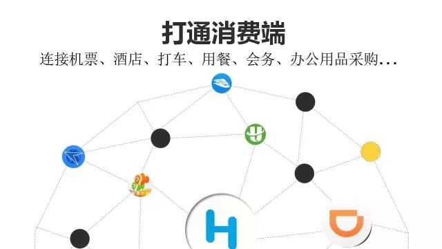汇联易打通消费的, 链接机票、酒店、打车、用餐、会与、办公用品采购