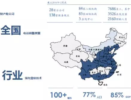 安盛天平概况