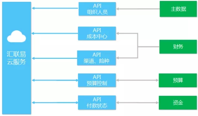 汇联易商旅管理，费用管理，费用报销解决方案