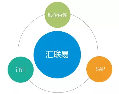 汇联易示例项目逻辑图