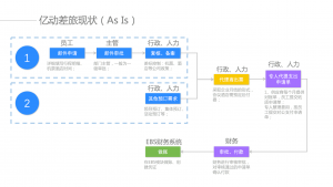 汇联易与亿动传媒差旅管理项目介绍