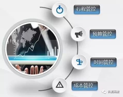 行程管控,预算管控,时间管控,成本管控,费控,费用报销,费用管理