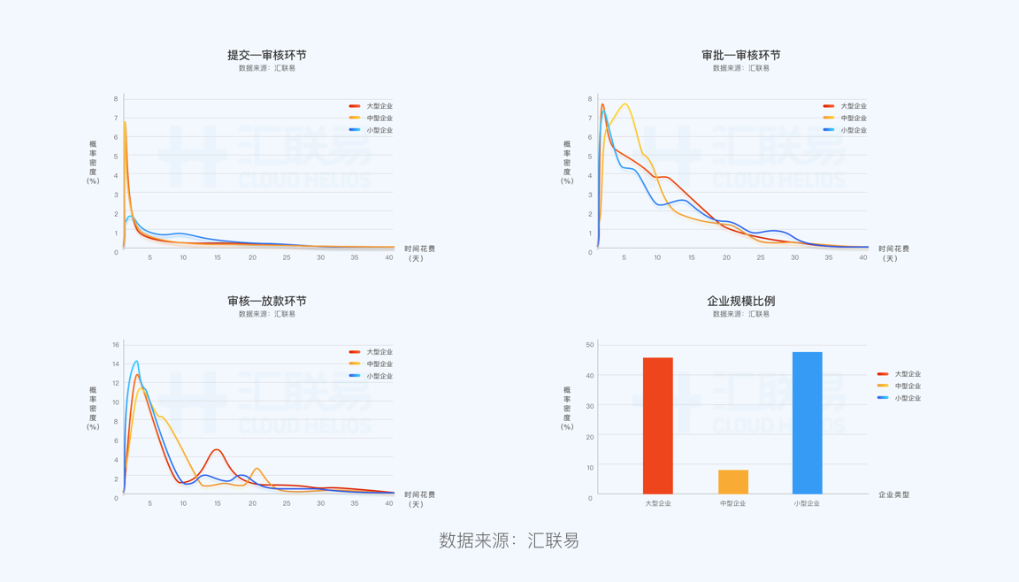 企业报销流程与企业的规的关系