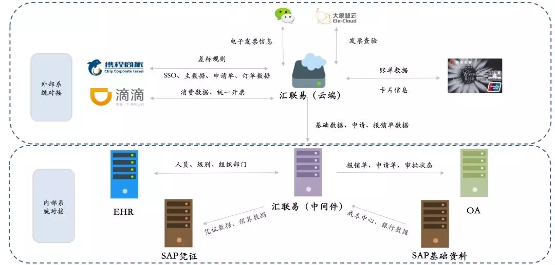 项目详细流程图