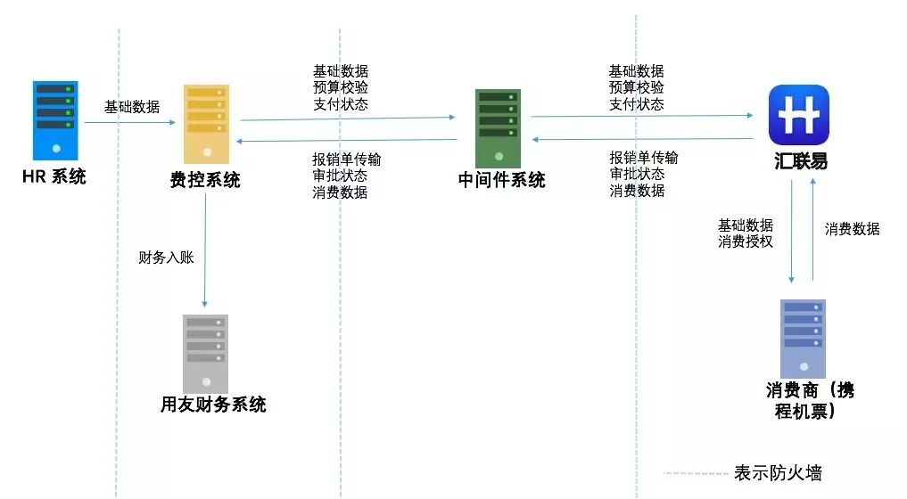 汇联易&知乎案例介绍