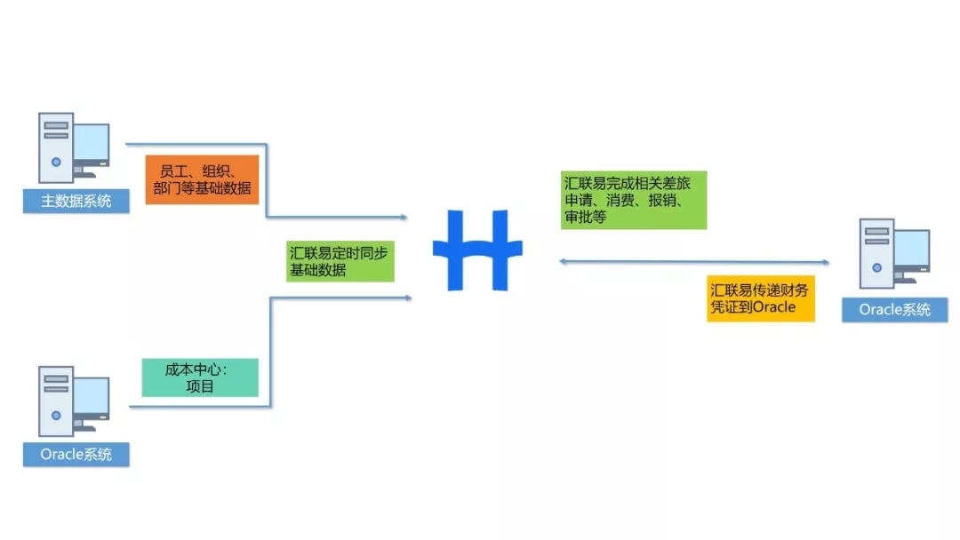 汇联易&华兴资本项目介绍