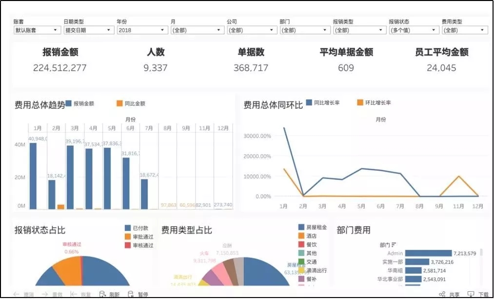 汇联易费控报销产品截图