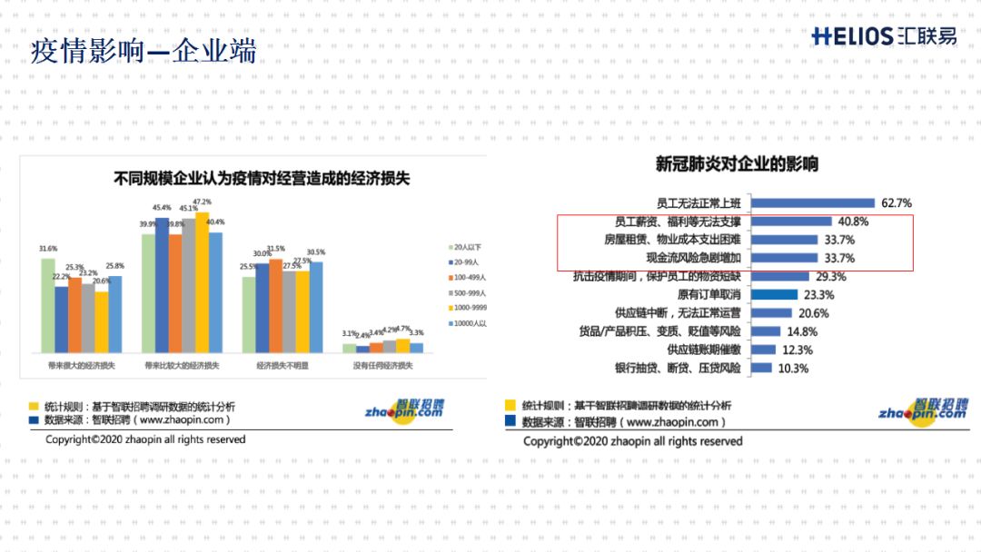 对员工成本及现金流的影响