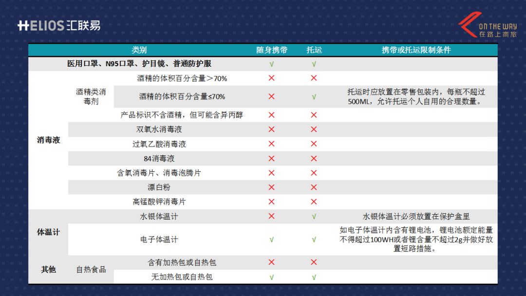 携带或托运的限制条件