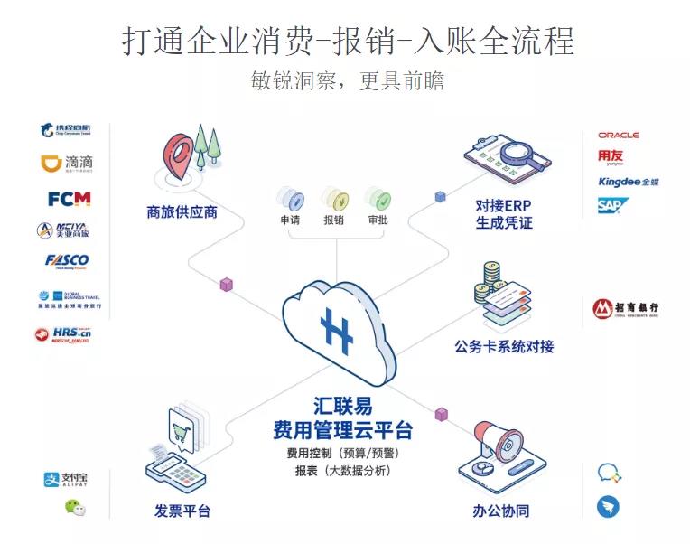 汇联易精耕企业报销费控垂直领域，推动电子化报销进程