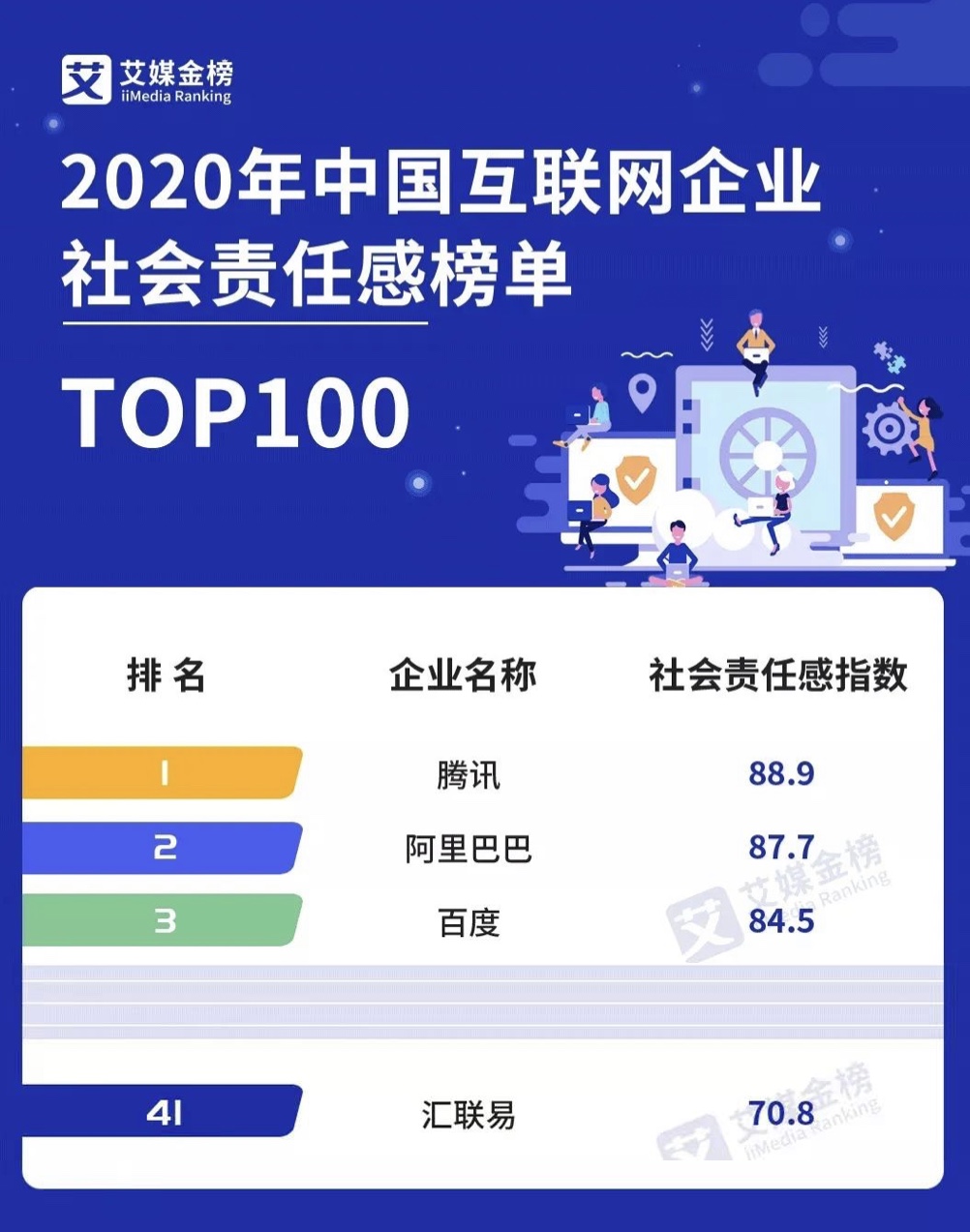 社会责任感榜单