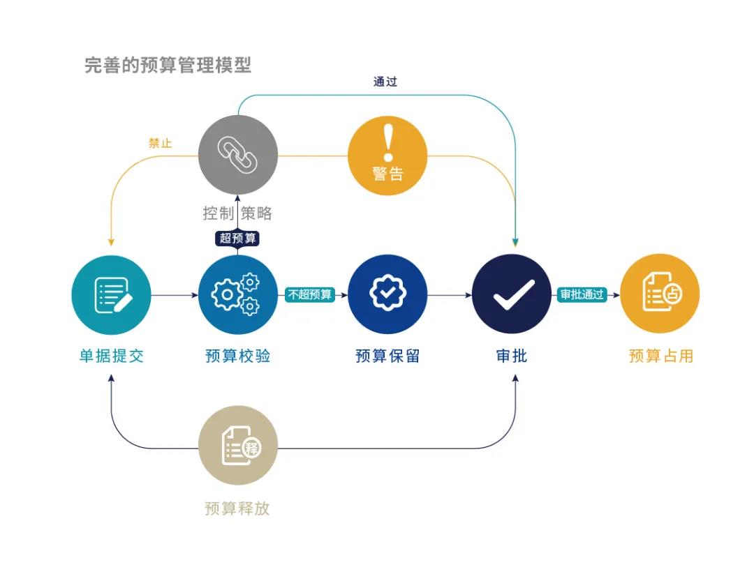 成本与价格的综合考量