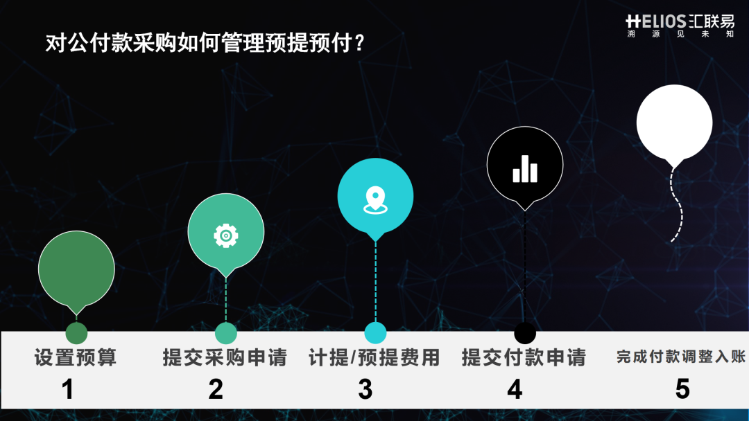 对公付款采购如何管理预提预付