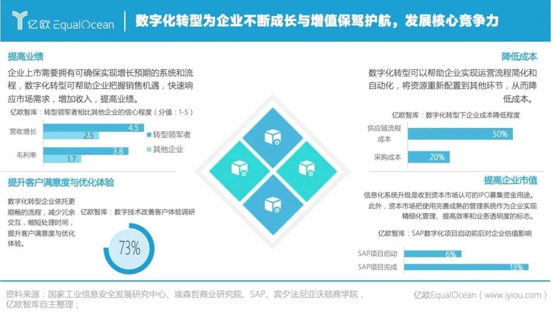 亿欧报告