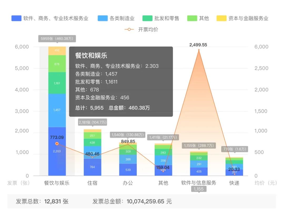 汇联易实现OFD电子发票预览