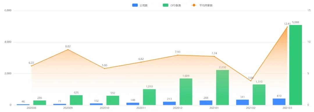 汇联易平台OFD电子发票公司数