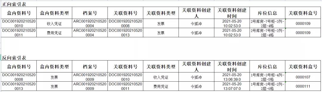 建立双向索引关系