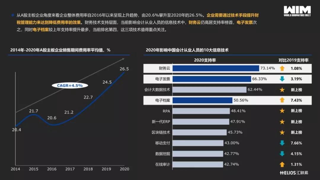 演讲内容1