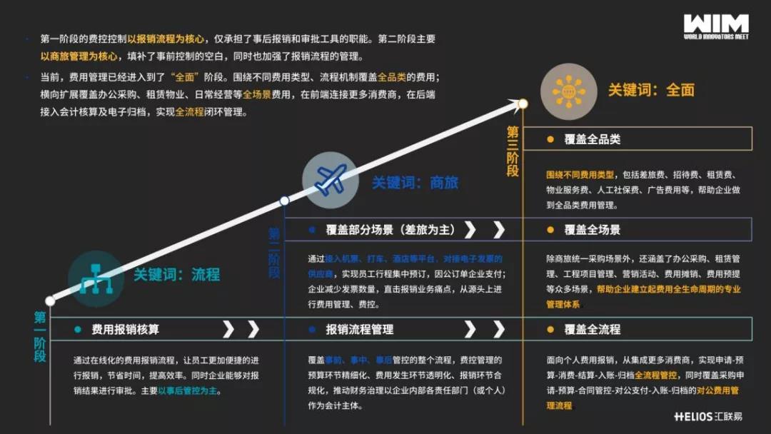 演讲内容3