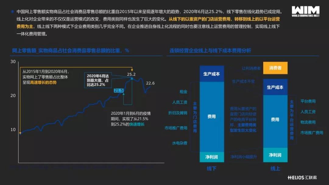 演讲内容4