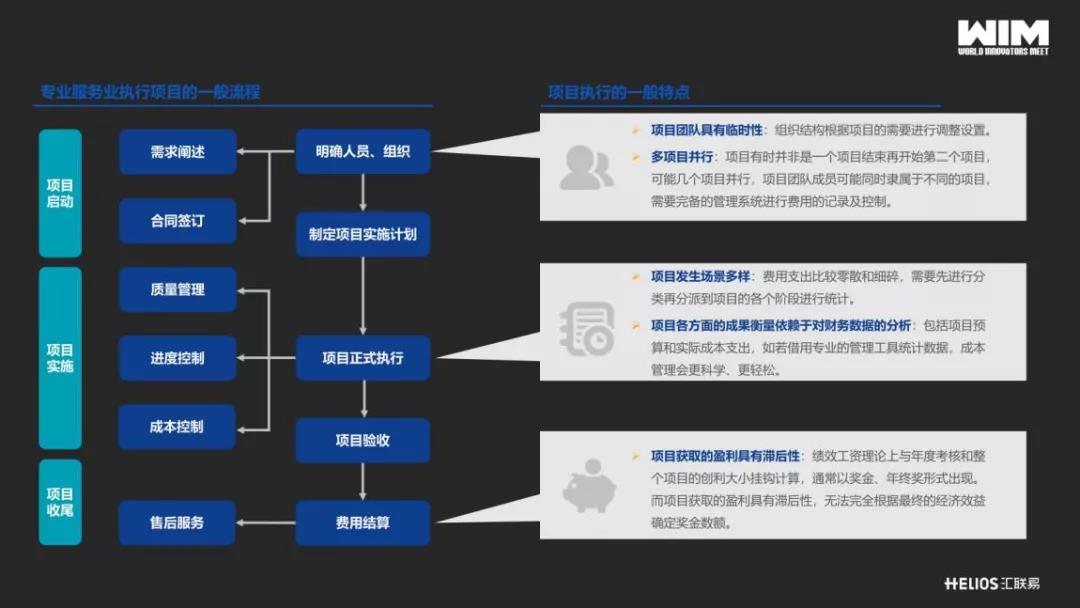 演讲内容6