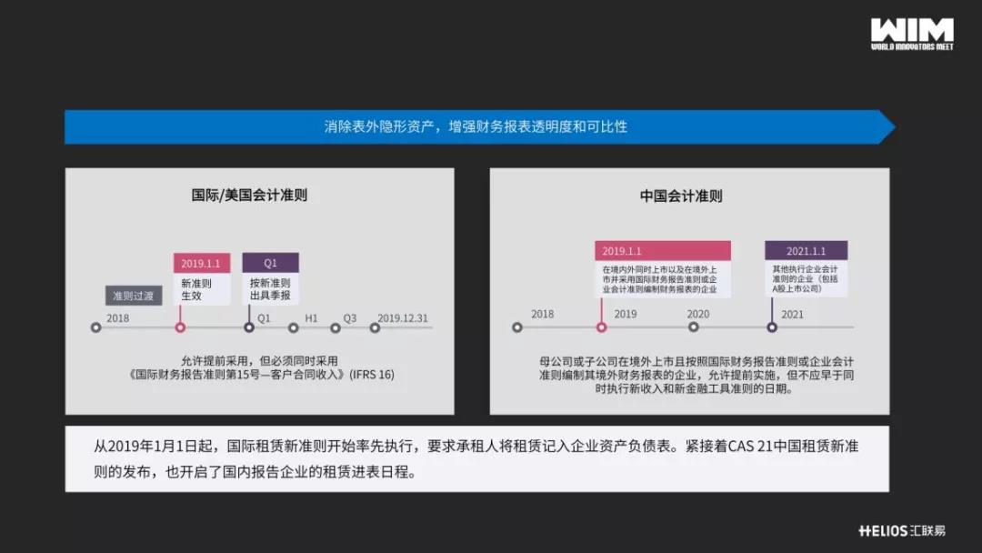 演讲内容7