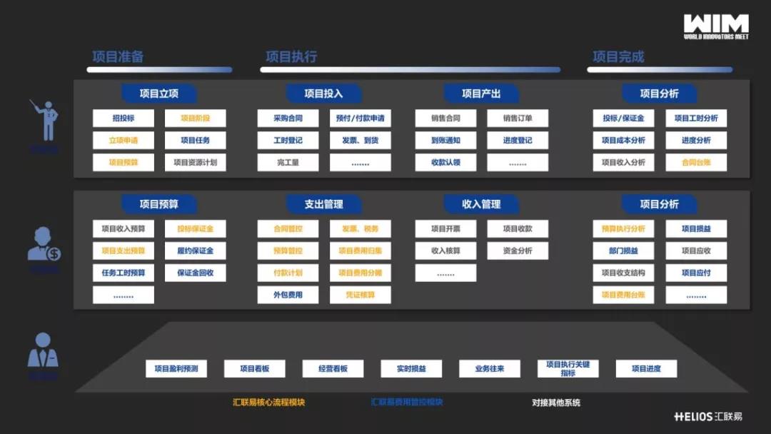 演讲内容8