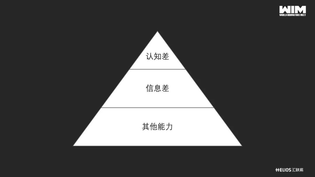 能力