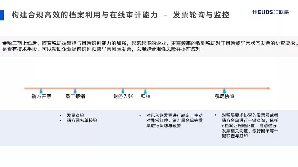 发票监控