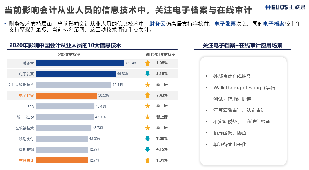 在线审计