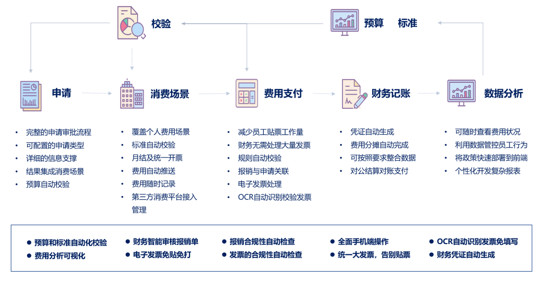 个人报销、借款、对公支付平台