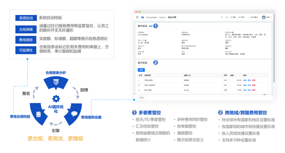 费用标准和合规管理