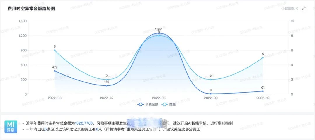 模型
